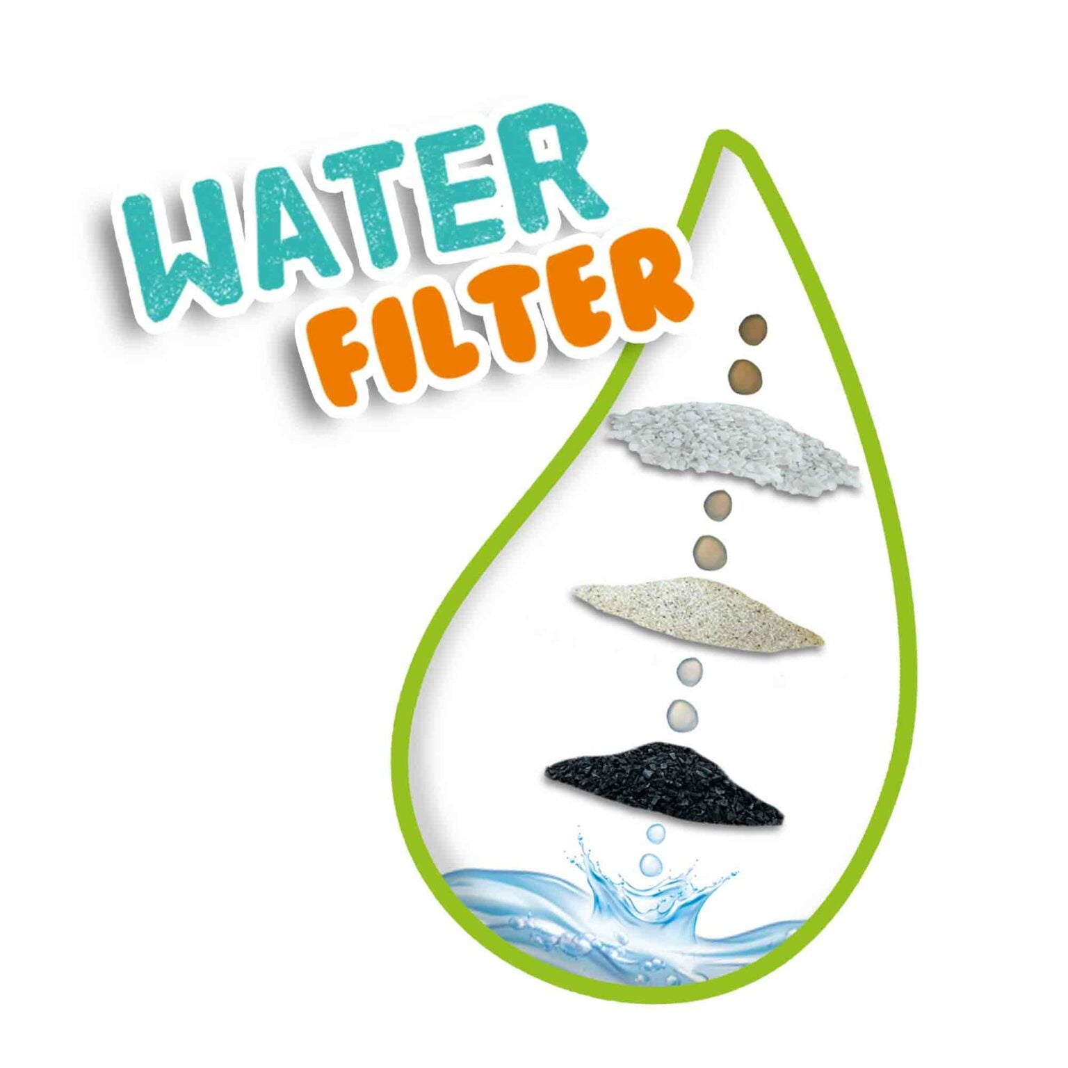 Water filter maken, SES